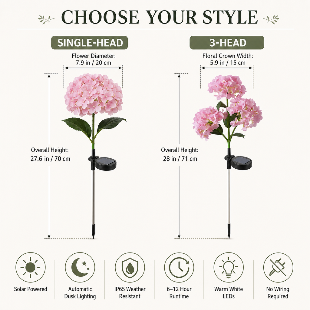 Luz solar de estaca para jardín con hortensias